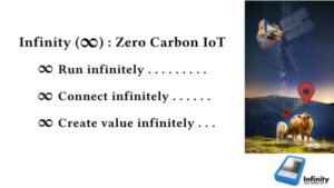 Zero Carbon IoT